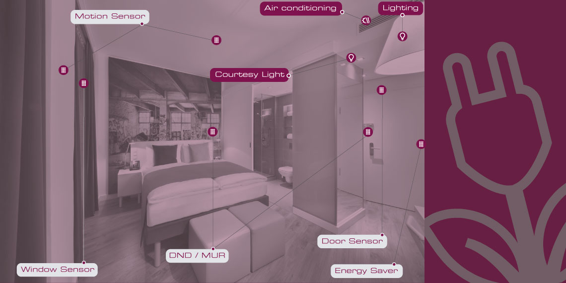 Why is energy efficiency in hotels so important?