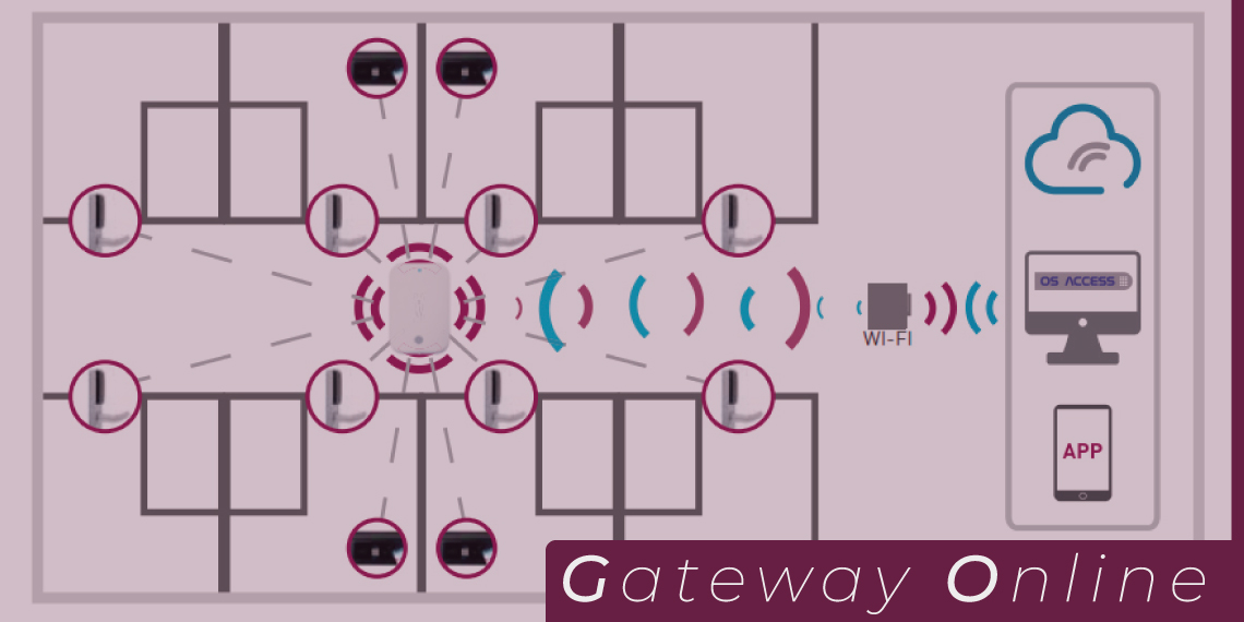 What a Gateway is and How it Improves your Electronic Locks