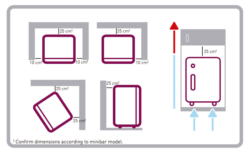 Minibar Installation 2