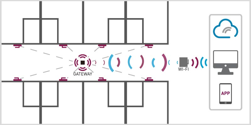 Operation of online electronic locks