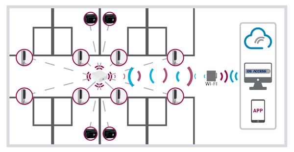Electronic Lock for Hotel SLIM CODE - Online