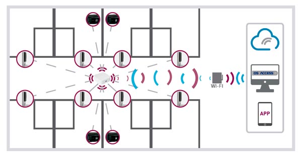 Electronic Lock for Hotel SLIM - Online